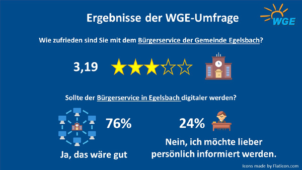 WGE Umfrage zum Bürgerservice in Egelsbach