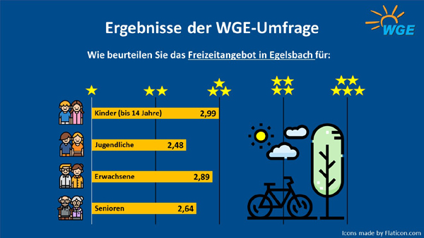 WGE Umfrage zum Freizeitangebot in Egelsbach